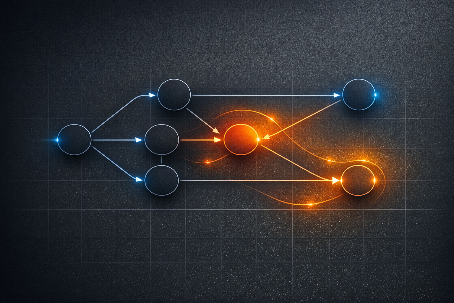 Incremental dependency graph illustration